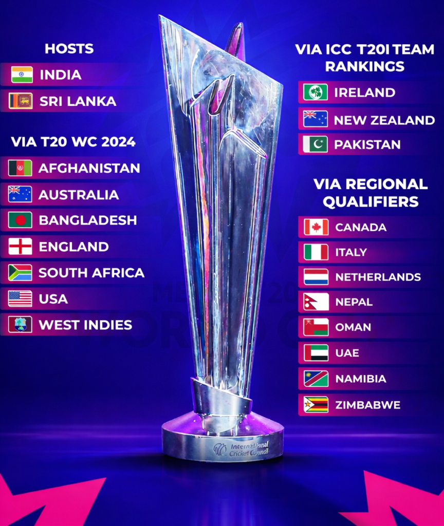 T20 World Cup 2026 Qualified Teams List – ICC Men’s T20 World Cup